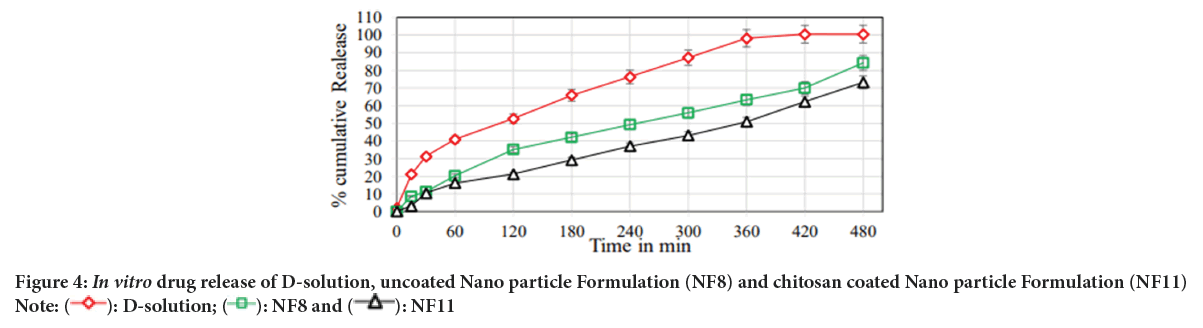 chitosan