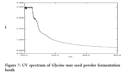 Glycine