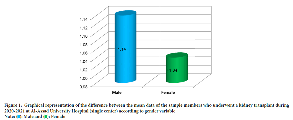 Graphical