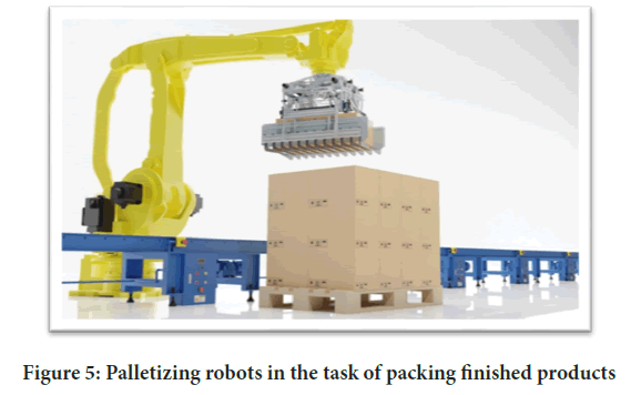 Palletizing