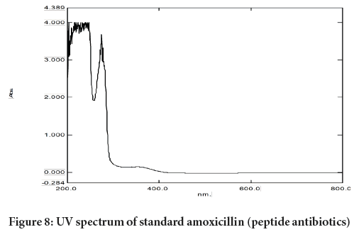 amoxicillin