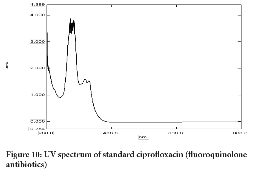 ciprofloxacin