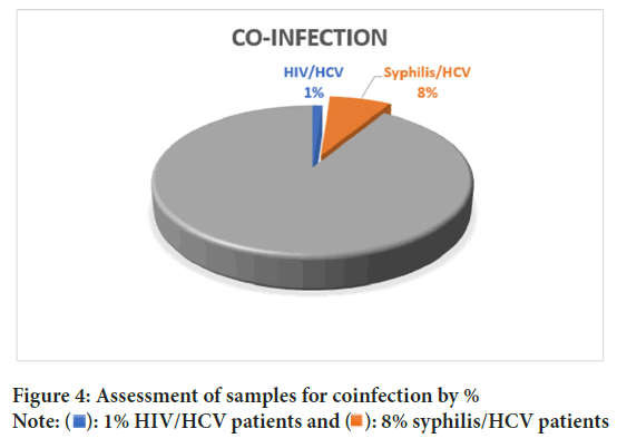 coinfection