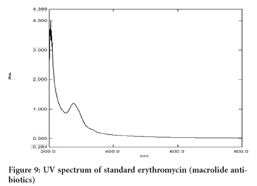 erythromycin