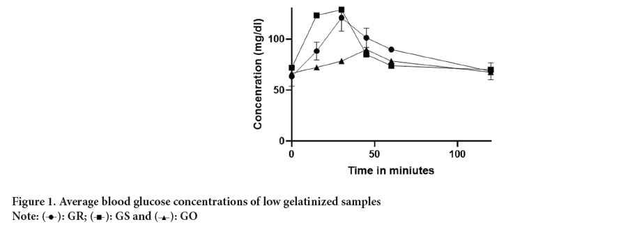 gelatinized