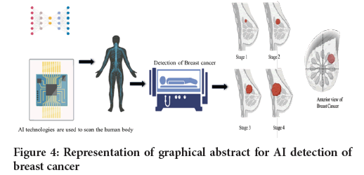 graphical