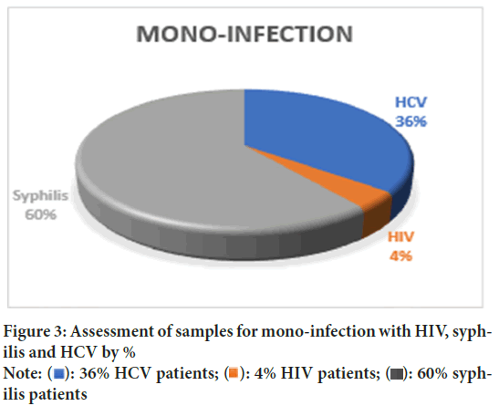 mono