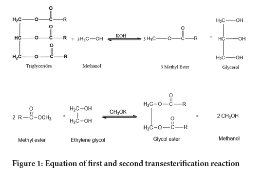 transesterification